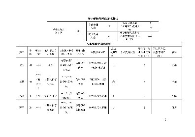 專(zhuān)業(yè)課教師團(tuán)隊(duì)基本情況