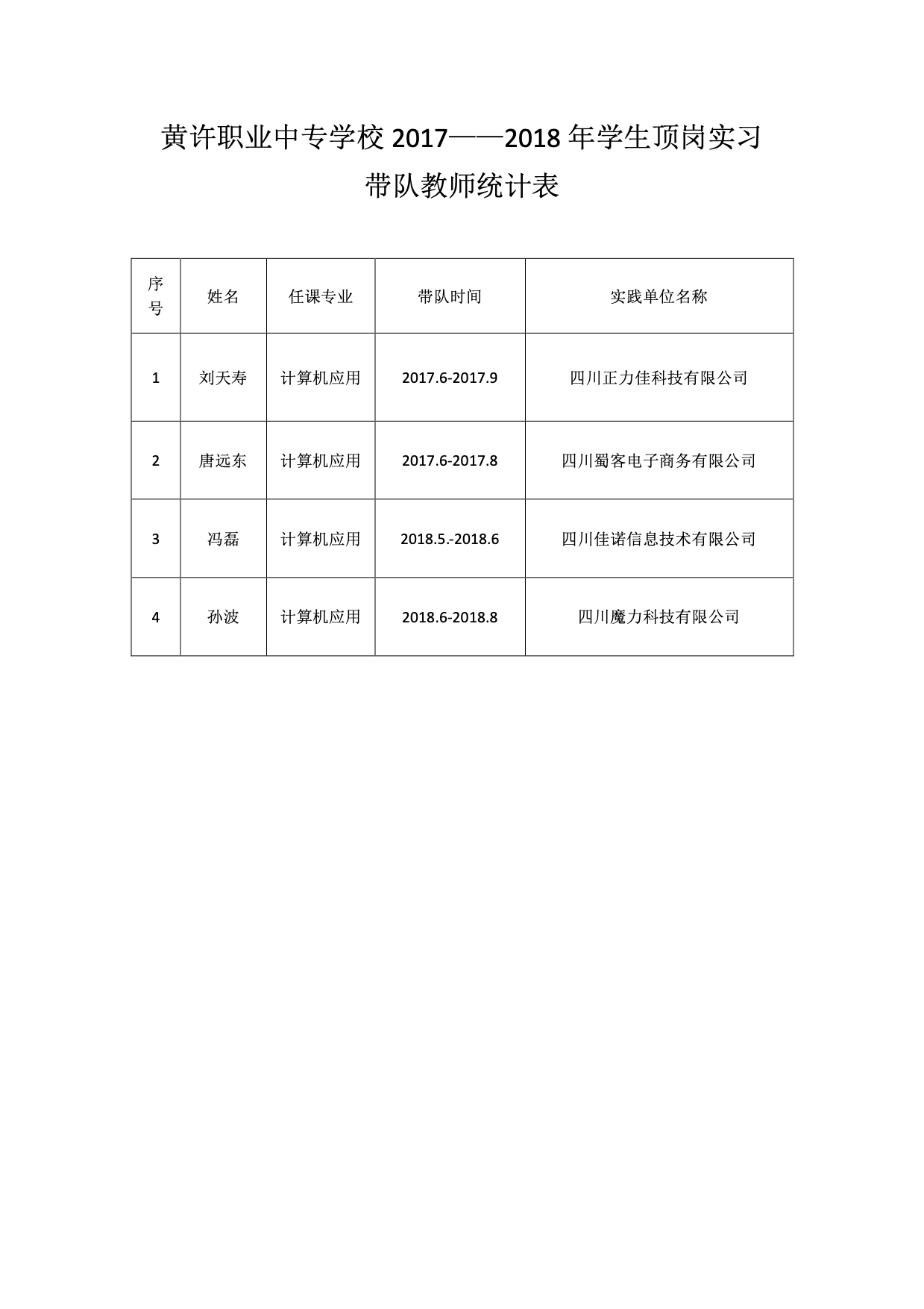 17-18年帶隊(duì)老師統(tǒng)計(jì)表.jpg